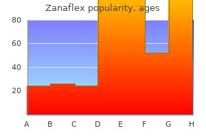 buy zanaflex 2 mg line