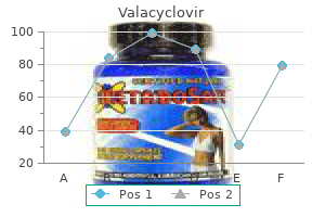 500 mg valacyclovir buy with visa