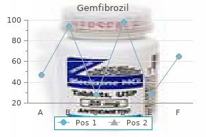 300 mg gemfibrozil with amex
