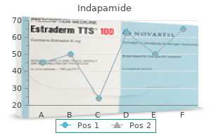 generic indapamide 1.5 mg on line