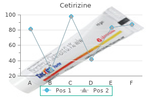 discount cetirizine 10 mg without prescription