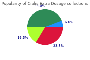 generic 50mg cialis extra dosage overnight delivery