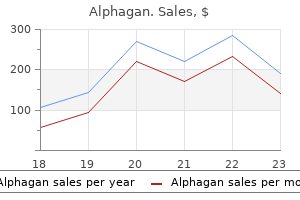 0.2% alphagan purchase otc