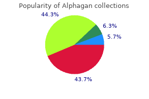 alphagan 0.2% purchase