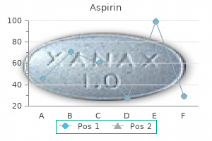 buy aspirin 100 pills lowest price