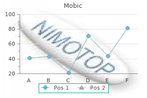 safe mobic 15 mg