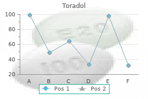 toradol 10 mg buy line