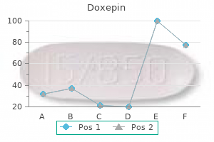 cheap 75 mg doxepin mastercard