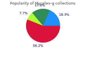 buy generic mycelex-g 100 mg