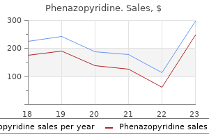 order 200 mg phenazopyridine