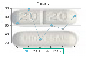 purchase maxalt 10 mg mastercard