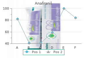buy anafranil 75 mg with mastercard