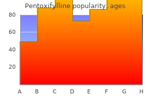 pentoxifylline 400 mg order