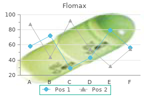 flomax 0.4 mg purchase fast delivery