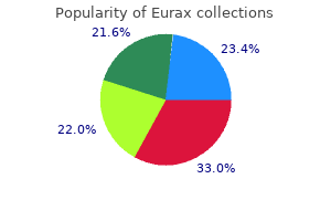 generic eurax 20 gm line