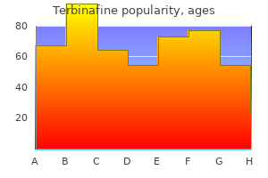 generic terbinafine 250 mg line