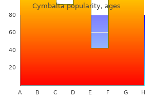 buy generic cymbalta 20 mg on line