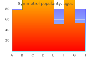 generic symmetrel 100mg online