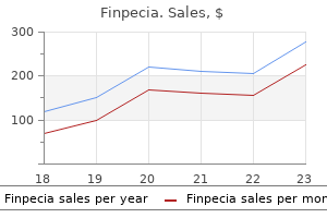 finpecia 1 mg overnight delivery