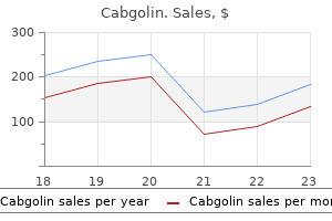 generic cabgolin 0.5 mg buy line