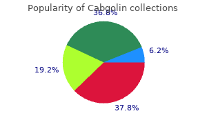 cabgolin 0.5 mg buy fast delivery