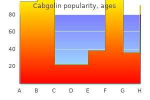 purchase cabgolin 0.5 mg