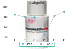 cabgolin 0.5 mg visa