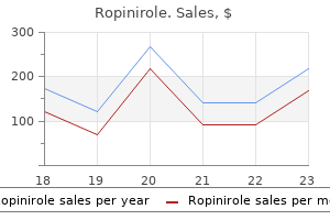 purchase ropinirole 2 mg line