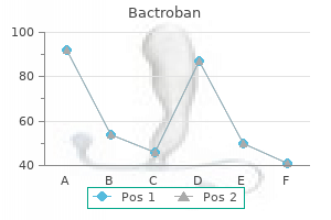 order bactroban 5 gm line