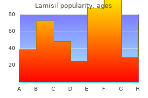lamisil 250 mg low price