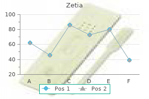 purchase 10 mg zetia with visa