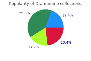 dramamine 50 mg buy low cost