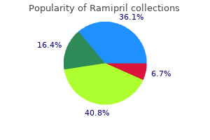 ramipril 5 mg on-line