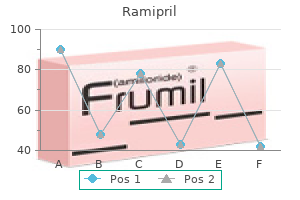 ramipril 2.5 mg on line