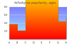 generic 20 mg nifedipine mastercard