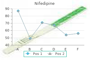 buy nifedipine 30 mg with amex