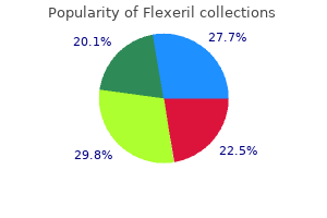 buy flexeril 15mg on-line