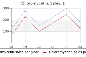 chloromycetin 250 mg buy free shipping