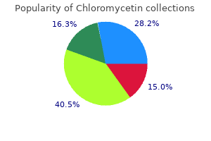 500 mg chloromycetin