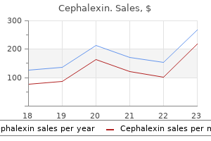 buy generic cephalexin 250mg on-line