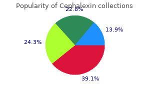 discount 500 mg cephalexin fast delivery