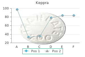 keppra 500 mg buy on line