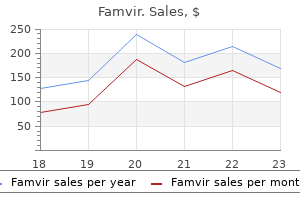 cheap famvir 250 mg line