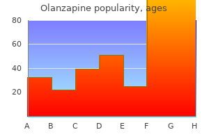 olanzapine 5 mg buy free shipping