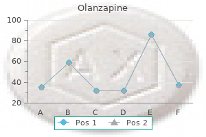 buy discount olanzapine 7.5 mg line