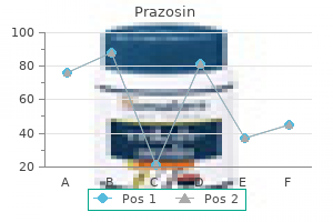 2.5 mg prazosin purchase with visa