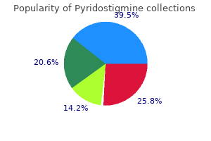 best 60 mg pyridostigmine